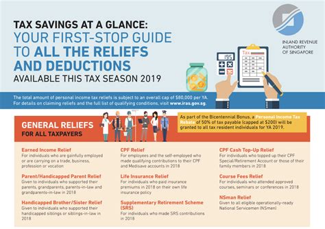 Tax Deduction Relief for Donation in Singapore .
